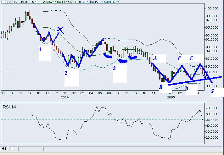 USD INDEX-weekly-b.JPG